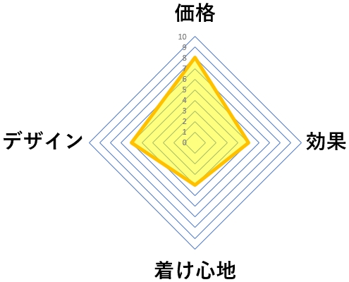 ふわっとマシュマロブラの評価