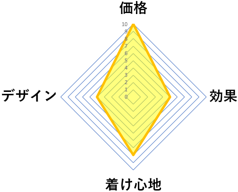 ナイトブラ 導き