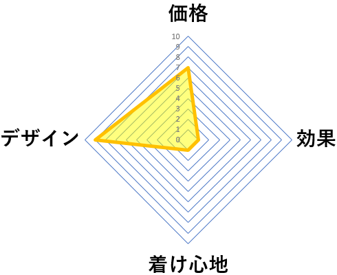 ピーチジョンナイトブラのデータ